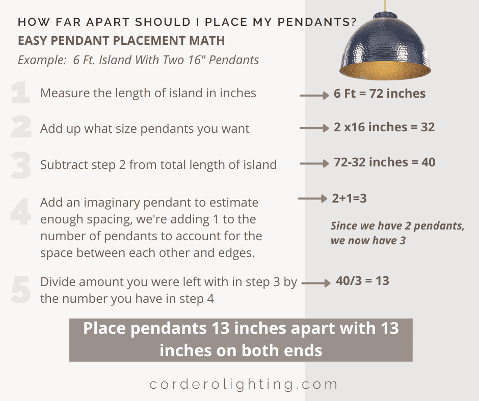 EASY PENDANT PLACING MATH